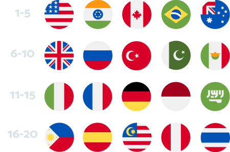 Países com mais demanda no Alibaba.com Países com mais demanda no Alibaba.com